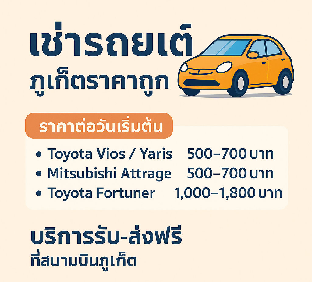 เช่ารถยนต์ ภูเก็ตราคาถูก – เดินทางสะดวก ประหยัด คุ้มค่า โปสเตอร์โฆษณาเช่ารถยนต์ราคาถูกในภูเก็ต แสดงภาพรถยนต์สีขาวจอดอยู่ด้านหน้า พร้อมข้อความโปรโมตภาษาไทย เน้นราคาต่ำกว่า 1,000 บาท และบริการรับส่งฟรีสนามบินภูเก็ต