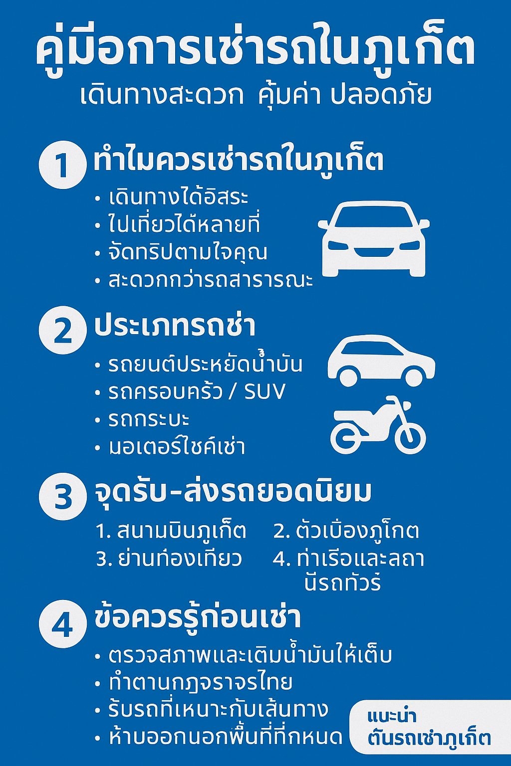 อินโฟกราฟิกภาษาไทยหัวข้อ “คู่มือการเช่ารถในภูเก็ต” พื้นหลังสีน้ำเงิน ข้อความสีขาว มีไอคอนรูปภาพรถยนต์ รถมอเตอร์ไซค์ และสัญลักษณ์ต่าง ๆ สรุปข้อมูล 4 หัวข้อ ได้แก่ เหตุผลที่ควรเช่ารถ ประเภทรถเช่า จุดรับ–ส่งยอดนิยม และข้อควรรู้ก่อนเช่า พร้อมปุ่มแนะนำ “ต้นรถเช่าภูเก็ต” ด้านล่าง