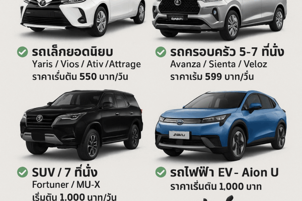 "โปสเตอร์ประชาสัมพันธ์ร้านต้นรถเช่าภูเก็ต Phuket Car Rent แสดงรถเช่าทุกรุ่น ทั้งรถเล็ก Yaris/Vios/Ativ/Attrage, รถครอบครัว 5–7 ที่นั่ง Avanza/Sienta/Veloz, SUV/Fortuner/MU-X, รถกระบะ Revo/Carry, รถไฟฟ้า EV Aion U และมอเตอร์ไซค์ Scoopy/Click/PCX/Vespa พร้อมราคาเริ่มต้นตั้งแต่ 150 บาท/วัน และบริการรับ–ส่งฟรีที่สนามบินภูเก็ตตลอด 24 ชั่วโมง"