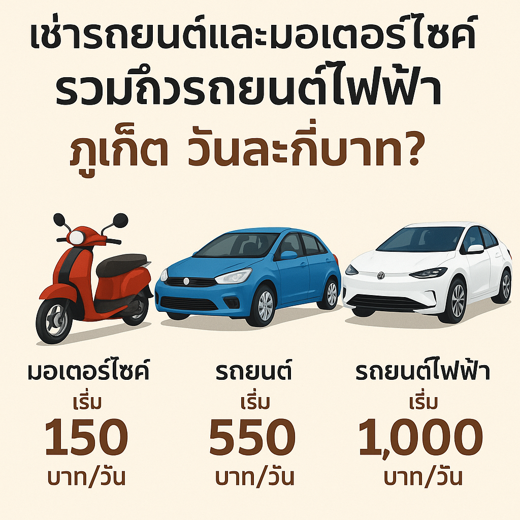 "โปสเตอร์โปรโมทรถเช่าภูเก็ต แสดงราคาเช่าต่อวัน มอเตอร์ไซค์เริ่มต้น 150 บาท รถยนต์เริ่มต้น 550 บาท และรถยนต์ไฟฟ้าเริ่มต้น 1,000 บาท พร้อมภาพประกอบมอเตอร์ไซค์สีแดง รถยนต์สีน้ำเงิน และรถยนต์ไฟฟ้าสีขาว"