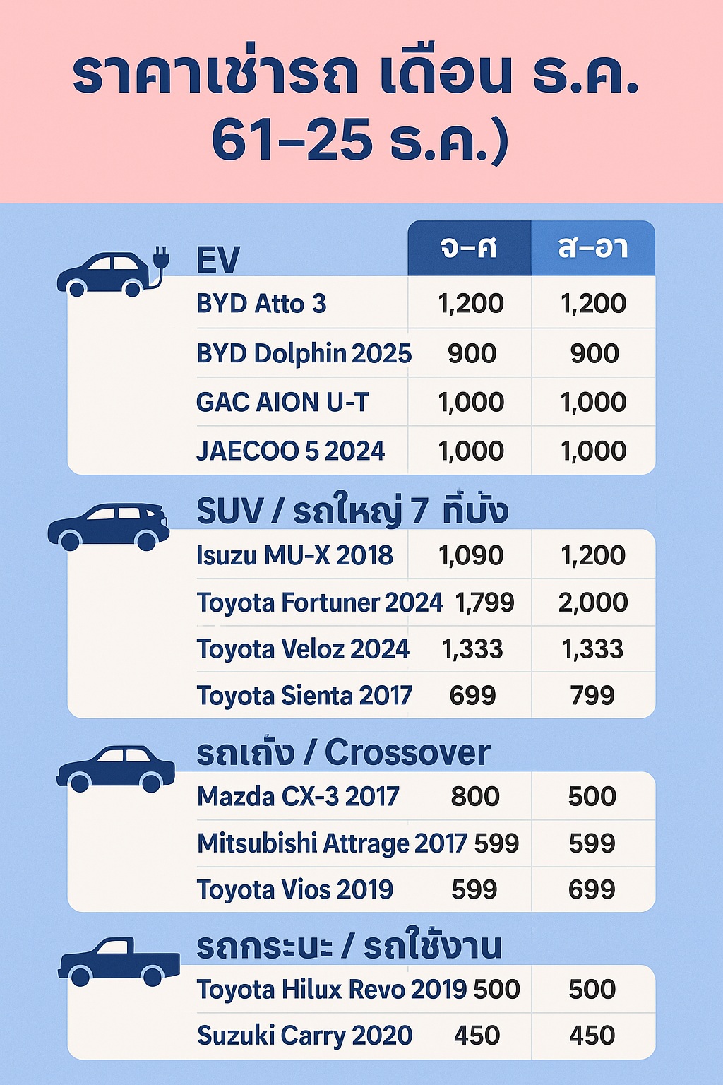 ตารางราคาเช่ารถประจำเดือนธันวาคม 2568 ของต้นรถเช่าภูเก็ต แสดงราคาของรุ่นยอดนิยม เช่น Vios, Yaris, Yaris Ativ, Avanza พร้อมราคาเหมาจ่ายรายวัน