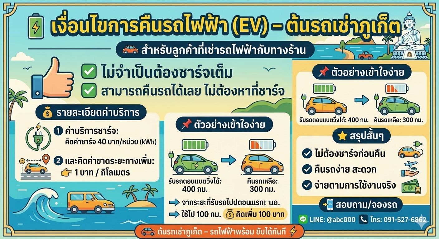 🔋 เงื่อนไขการคืนรถไฟฟ้า (EV) – ต้นรถเช่าภูเก็ต