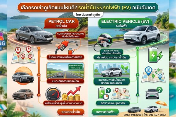 อินโฟกราฟิกเปรียบเทียบการเลือกเช่ารถน้ำมันและรถไฟฟ้า (EV) ในภูเก็ต โดยต้นรถเช่าภูเก็ต แสดงข้อดี-ข้อเสียของรถแต่ละประเภท พร้อมภาพประกอบสถานที่ท่องเที่ยวในภูเก็ตและข้อมูลติดต่อร้าน