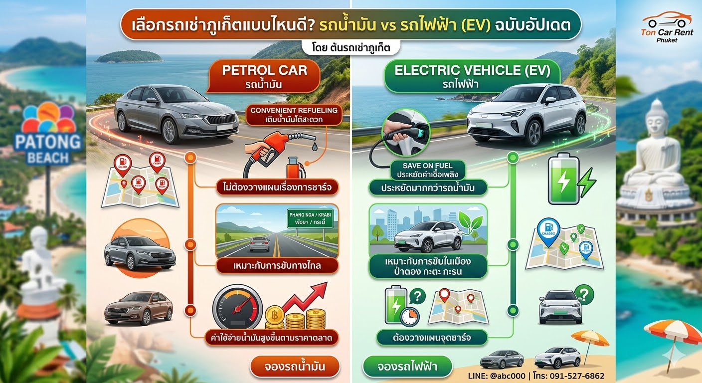 อินโฟกราฟิกเปรียบเทียบการเลือกเช่ารถน้ำมันและรถไฟฟ้า (EV) ในภูเก็ต โดยต้นรถเช่าภูเก็ต แสดงข้อดี-ข้อเสียของรถแต่ละประเภท พร้อมภาพประกอบสถานที่ท่องเที่ยวในภูเก็ตและข้อมูลติดต่อร้าน
