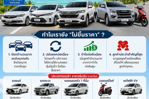 รถเช่าภูเก็ตราคาถูก 2026 รถยนต์และมอเตอร์ไซค์หลายรุ่นจอดเรียงริมทะเล พร้อมข้อความโปรโมชั่นราคาเดิม คุ้มค่า เที่ยวภูเก็ตสะดวก
