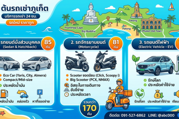 หน้าปกอินโฟกราฟิกสำหรับการเช่ารถในภูเก็ตชื่อ "ต้นรถเช่าภูเก็ต" และรายการรถต่าง ๆ ที่มีให้บริการสำหรับการเช่า ซึ่งประกอบด้วย รถยนต์นั่งส่วนบุคคล (Sedan & Hatchback): 85 คัน รถจักรยานยนต์ (Motorcycle): 81 คัน รถยนต์ไฟฟ้า (Electric Vehicle - EV): 10 คัน