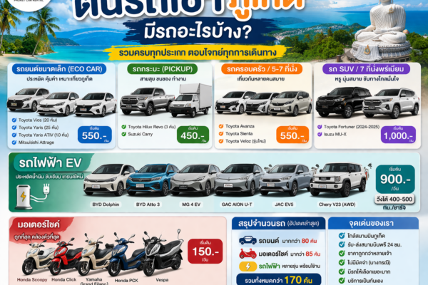 อินโฟกราฟิกรถเช่าภูเก็ต ต้นรถเช่า แสดงประเภทรถทั้งหมด เช่น รถยนต์ Eco Car รถกระบะ รถครอบครัว SUV รถไฟฟ้า EV และมอเตอร์ไซค์ พร้อมราคาเริ่มต้นและจุดเด่นบริการใกล้สนามบินภูเก็ต รับส่งฟรี 24 ชั่วโมง