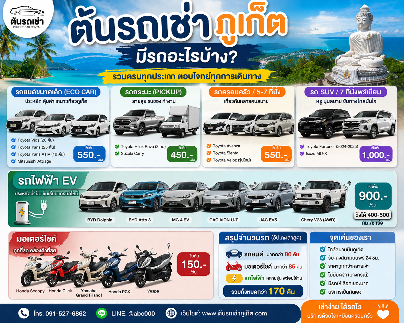 อินโฟกราฟิกรถเช่าภูเก็ต ต้นรถเช่า แสดงประเภทรถทั้งหมด เช่น รถยนต์ Eco Car รถกระบะ รถครอบครัว SUV รถไฟฟ้า EV และมอเตอร์ไซค์ พร้อมราคาเริ่มต้นและจุดเด่นบริการใกล้สนามบินภูเก็ต รับส่งฟรี 24 ชั่วโมง