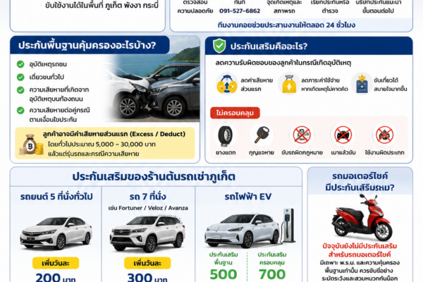 อินโฟกราฟิกอธิบายเรื่องประกันรถเช่าของร้านต้นรถเช่าภูเก็ต มีข้อมูลประกันพื้นฐาน ประกันเสริม ค่าเสียหายส่วนแรก ขั้นตอนเมื่อเกิดอุบัติเหตุ และช่องทางติดต่อร้าน