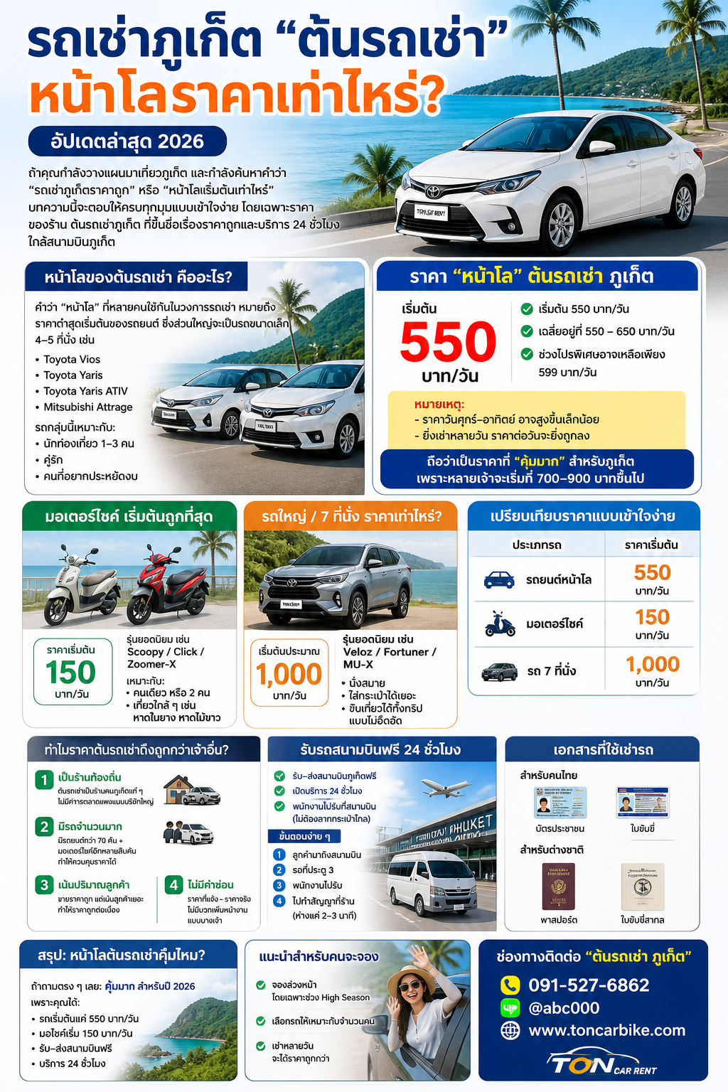 รถเช่าภูเก็ต ต้นรถเช่า ราคาเริ่มต้น 550 บาทต่อวัน พร้อมบริการรับส่งสนามบินฟรี 24 ชั่วโมง