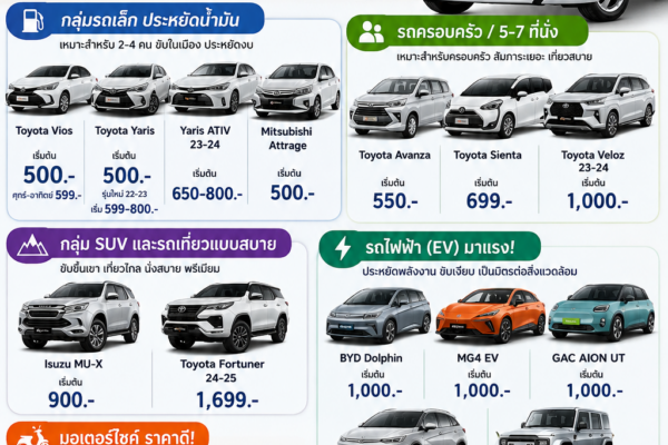 อินโฟกราฟิกราคาค่าเช่ารถช่วงโลว์ซีซั่นปี 2569 ของต้นรถเช่าภูเก็ต แสดงรถยนต์ รถ SUV รถไฟฟ้า EV และมอเตอร์ไซค์ พร้อมราคาเริ่มต้น บริการรับส่งสนามบินฟรี 24 ชั่วโมง และช่องทางติดต่อร้าน