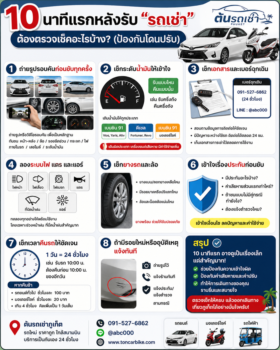 อินโฟกราฟิกแนะนำ 10 สิ่งที่ต้องตรวจเช็กหลังรับรถเช่า เช่น ถ่ายรูปรถ เช็กน้ำมัน ยางรถ เอกสาร และประกัน เพื่อป้องกันค่าเสียหายและค่าปรับ พร้อมข้อมูลติดต่อร้านต้นรถเช่าภูเก็ต