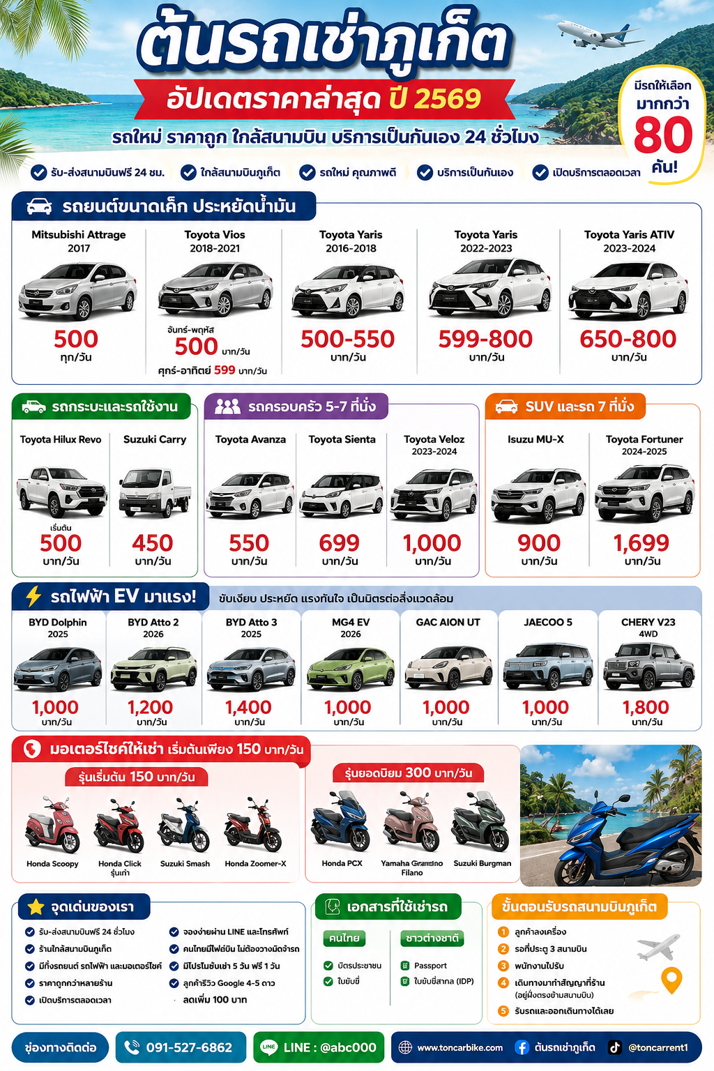 อินโฟกราฟิกราคาล่าสุดปี 2569 ของร้านต้นรถเช่าภูเก็ต แสดงรถยนต์ รถไฟฟ้า EV และมอเตอร์ไซค์ให้เช่าหลายรุ่น พร้อมราคาเริ่มต้น บริการรับส่งสนามบินฟรี 24 ชั่วโมง และช่องทางติดต่อร้าน