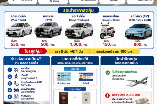 รถเช่าภูเก็ต ต้นรถเช่า ภาพโฆษณาบริการเช่ารถยนต์ มอเตอร์ไซค์ และรถไฟฟ้า พร้อมรับส่งสนามบินฟรี 24 ชั่วโมง ราคาถูก เริ่มต้น 150 บาทต่อวัน