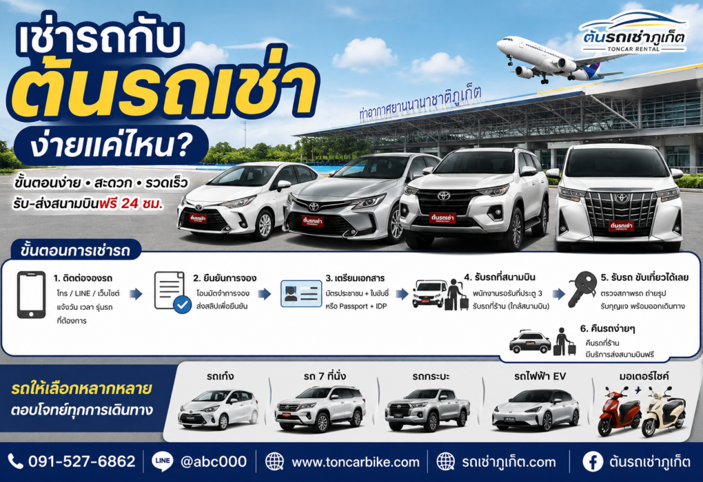 **ข้อความ Alt (Alt Text):** เช่ารถกับต้นรถเช่าภูเก็ตง่ายแค่ไหน? ภาพแสดงรถเช่าหลากหลายรุ่นหน้าสนามบินภูเก็ต พร้อมขั้นตอนการเช่ารถแบบง่าย ๆ ตั้งแต่จองรถ ยืนยันการจอง เตรียมเอกสาร รับรถ และคืนรถ มีบริการรับ–ส่งสนามบินฟรี 24 ชั่วโมง รถยนต์ มอเตอร์ไซค์ และรถไฟฟ้าให้เลือกหลายรุ่น พร้อมข้อมูลติดต่อร้านต้นรถเช่าภูเก็ต โทร 091-527-6862 และ LINE @abc000.