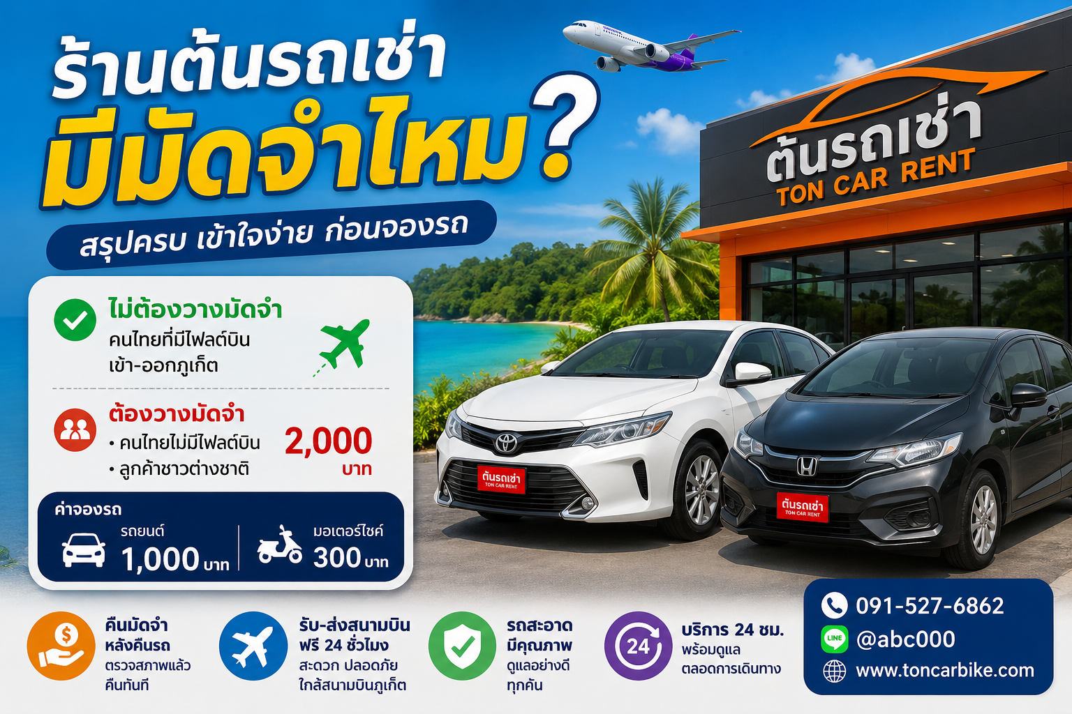 ร้านต้นรถเช่ามีมัดจำไหม? สรุปครบก่อนจองรถ เวลาลูกค้าจะเช่ารถภูเก็ต คำถามที่พบบ่อยมากคือ “ต้องวางมัดจำไหม?” เพราะหลายคนอยากรู้ค่าใช้จ่ายทั้งหมดก่อนตัดสินใจจองรถกับร้านต้นรถเช่าภูเก็ต คำตอบคือ ร้านต้นรถเช่ามีมัดจำบางกรณี แต่ไม่ใช่ทุกคนที่ต้องวางมัดจำ โดยทางร้านจะพิจารณาจากประเภทลูกค้าและข้อมูลการเดินทางเป็นหลัก กรณีที่ไม่ต้องวางมัดจำรถ ลูกค้าคนไทยที่มีไฟลต์บินเข้า–ออกภูเก็ต สามารถเช่ารถกับร้านต้นรถเช่าได้โดยไม่ต้องวางมัดจำรถ เพราะมีข้อมูลการเดินทางชัดเจน ทำให้เช่าง่ายขึ้นและไม่ต้องเตรียมเงินก้อนเพิ่มในวันรับรถ กรณีที่ต้องวางมัดจำ กรณีที่ต้องวางมัดจำ ได้แก่ ลูกค้าคนไทยที่ไม่มีไฟลต์บิน และลูกค้าชาวต่างชาติ โดยมัดจำอยู่ที่ 2,000 บาท เงินส่วนนี้จะคืนให้หลังคืนรถ เมื่อตรวจสภาพรถเรียบร้อยแล้ว หากไม่มีความเสียหายหรือค่าใช้จ่ายเพิ่มเติม ทางร้านคืนมัดจำให้ตามปกติ ค่าจองรถต้องโอนไหม? แม้บางกรณีจะไม่ต้องวางมัดจำรถ แต่การจองรถต้องมีค่าจองเพื่อยืนยันคิวรถ โดยรถยนต์มัดจำการจอง 1,000 บาท ส่วนมอเตอร์ไซค์มัดจำการจอง 300 บาท หลังโอนจองแล้วทางร้านจะล็อกรถไว้ให้ตามวันและเวลาที่ลูกค้าต้องการ เอกสารที่ใช้เช่ารถ ลูกค้าคนไทยใช้บัตรประชาชนและใบขับขี่ ส่วนลูกค้าชาวต่างชาติใช้พาสปอร์ตและใบขับขี่สากล เอกสารเหล่านี้ช่วยยืนยันตัวตนและใช้ทำสัญญาเช่ารถให้ถูกต้อง รับ–ส่งสนามบินฟรี 24 ชั่วโมง ร้านต้นรถเช่าภูเก็ตมีบริการรับ–ส่งสนามบินภูเก็ตฟรีตลอด 24 ชั่วโมง เมื่อลูกค้าถึงสนามบิน ให้รอที่ประตูทางออกหมายเลข 3 พนักงานจะไปรับและพามาทำสัญญาที่ร้าน ซึ่งอยู่ใกล้สนามบินภูเก็ต สรุป ถ้าเป็นคนไทยมีไฟลต์บิน ไม่ต้องวางมัดจำรถ แต่ยังต้องโอนค่าจองเพื่อยืนยันรถ หากไม่มีไฟลต์บินหรือลูกค้าชาวต่างชาติ จะมีมัดจำ 2,000 บาท คืนหลังตรวจรถเรียบร้อย ร้านต้นรถเช่าภูเก็ตเหมาะสำหรับลูกค้าที่ต้องการรถเช่าราคาคุ้มค่า เช่าง่าย ใกล้สนามบิน และมีทีมงานดูแลตลอด 24 ชั่วโมง โทร 091-527-6862 LINE: @abc000 เว็บไซต์: https://www.toncarbike.com/