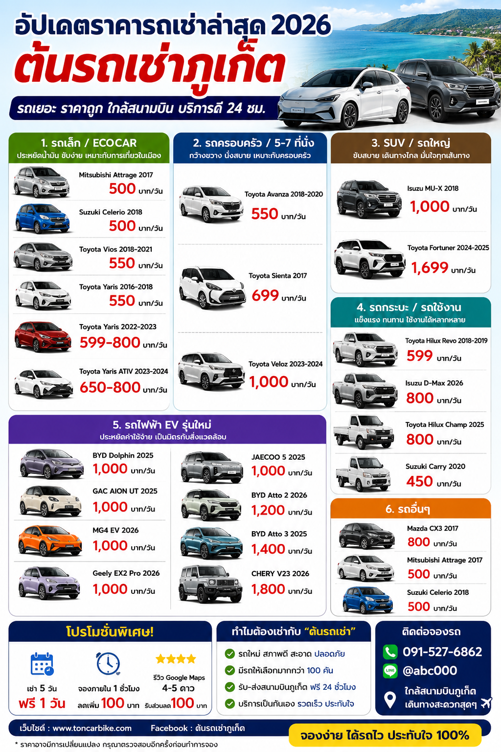 อินโฟกราฟิกราคารถเช่าล่าสุดปี 2026 ของร้านต้นรถเช่าภูเก็ต แสดงรถยนต์ รถ SUV รถกระบะ และรถไฟฟ้า EV หลายรุ่น พร้อมราคาเช่ารายวัน บนพื้นหลังโทนฟ้าใกล้ทะเลภูเก็ต