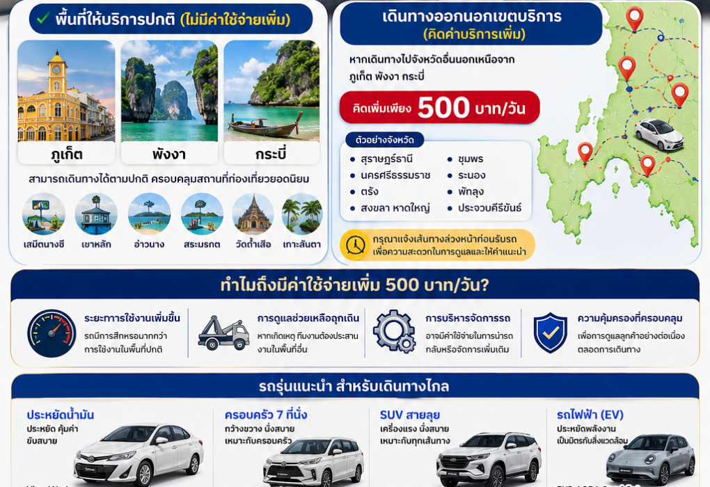 อินโฟกราฟิกแนะนำการเช่ารถภูเก็ตเพื่อเดินทางไปต่างจังหวัด แสดงข้อมูลพื้นที่ให้บริการปกติ ค่าบริการเพิ่มกรณีข้ามเขต 500 บาทต่อวัน รถรุ่นแนะนำสำหรับเดินทางไกล และข้อมูลติดต่อของต้นรถเช่าภูเก็ต