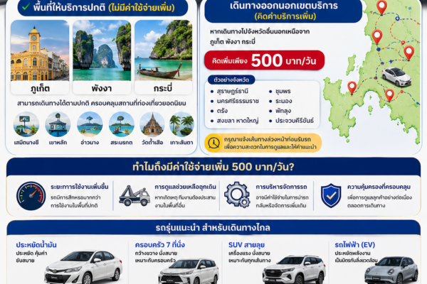 อินโฟกราฟิกแนะนำการเช่ารถภูเก็ตเพื่อเดินทางไปต่างจังหวัด แสดงข้อมูลพื้นที่ให้บริการปกติ ค่าบริการเพิ่มกรณีข้ามเขต 500 บาทต่อวัน รถรุ่นแนะนำสำหรับเดินทางไกล และข้อมูลติดต่อของต้นรถเช่าภูเก็ต