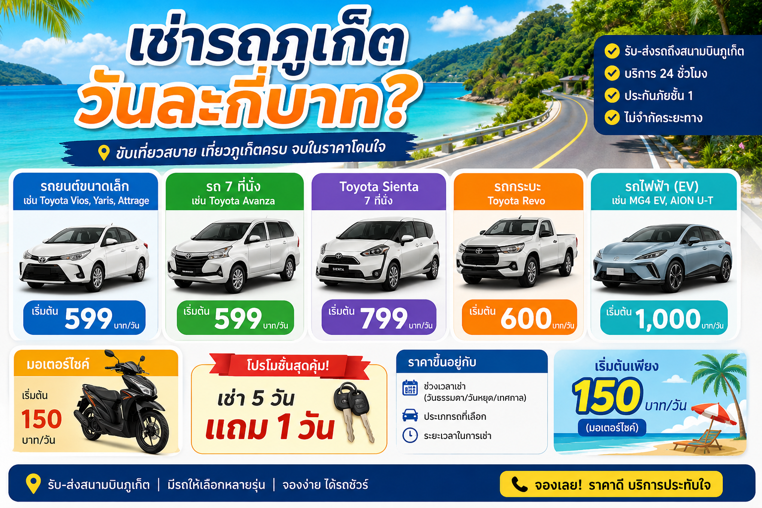อินโฟกราฟิกเช่ารถภูเก็ตวันละกี่บาท แสดงราคารถเช่าภูเก็ต รถยนต์เริ่มต้น 599 บาทต่อวัน รถมอเตอร์ไซค์เริ่มต้น 150 บาทต่อวัน พร้อมบริการรับส่งสนามบินภูเก็ต