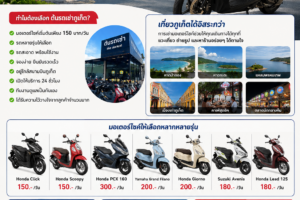 เช่ามอเตอร์ไซค์ภูเก็ตกับต้นรถเช่าภูเก็ต ราคาเริ่มต้นเพียง 150 บาท/วัน รถสภาพดี รับรถง่าย ใกล้สนามบินภูเก็ต เปิดบริการ 24 ชั่วโมง จองง่าย เที่ยวได้ทั่วภูเก็ต ข้อความ Alt (Alt Text)