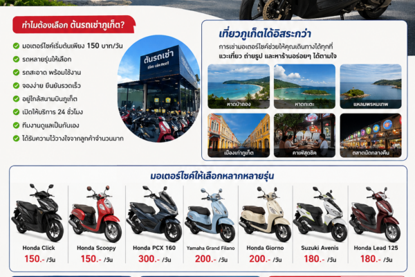 เช่ามอเตอร์ไซค์ภูเก็ตกับต้นรถเช่าภูเก็ต ราคาเริ่มต้นเพียง 150 บาท/วัน รถสภาพดี รับรถง่าย ใกล้สนามบินภูเก็ต เปิดบริการ 24 ชั่วโมง จองง่าย เที่ยวได้ทั่วภูเก็ต ข้อความ Alt (Alt Text)