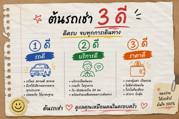 ภาพศิลปะตัดกระดาษ 3 มิติ (Paper Cut Art) รถเช่าภูเก็ต ต้นรถเช่า มีรถยนต์หลากหลายประเภท ฉากสนามบินภูเก็ต ทะเล และสถานที่ท่องเที่ยวชื่อดังของภูเก็ต สีสันสดใส สื่อถึงการเดินทางและการท่องเที่ยว