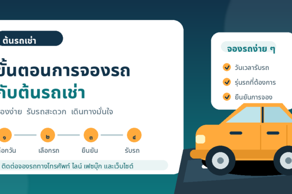 อินโฟกราฟิกขั้นตอนการจองรถกับต้นรถเช่า ตั้งแต่เลือกวัน เลือกรถ ยืนยันการจอง จนถึงรับรถ