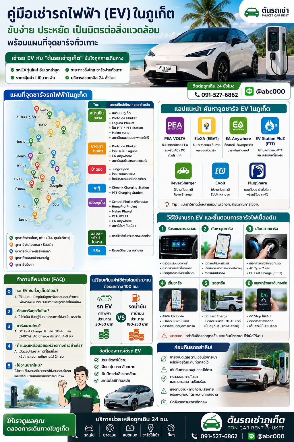 อินโฟกราฟิกแนะนำการเช่ารถไฟฟ้า (EV) ในภูเก็ต พร้อมแผนที่จุดชาร์จรถไฟฟ้า แอปค้นหาสถานีชาร์จ วิธีชาร์จรถ EV เบื้องต้น และคำแนะนำสำหรับผู้เช่ารถไฟฟ้า