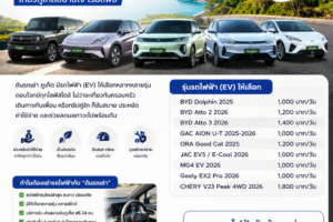 รถไฟฟ้าเช่า (EV) กับต้นรถเช่า ขับสนุก ประหยัด ทันสมัย เริ่มต้นเพียง 1,000 บาท/วัน