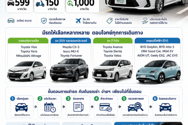 ลูกค้ารับรถเช่าที่ต้นรถเช่าภูเก็ต พร้อมรถยนต์สะอาดคุณภาพ ใกล้สนามบินภูเก็ต