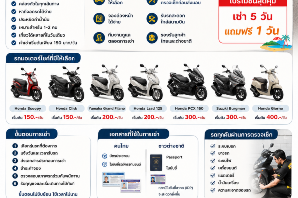 ต้นมอไซค์เช่า ภูเก็ต ราคาเริ่มต้น 150 บาท/วัน ใกล้สนามบิน บริการ 24 ชั่วโมง