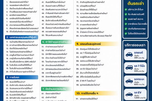 อินโฟกราฟิกคำถามที่พบบ่อย (FAQs) 100 ข้อเกี่ยวกับการเช่ารถภูเก็ต ครอบคลุมการจองรถ เอกสาร การรับรถ การใช้งาน การคืนรถ ประกันภัย ค่าใช้จ่าย และบริการรถเช่าของต้นรถเช่า