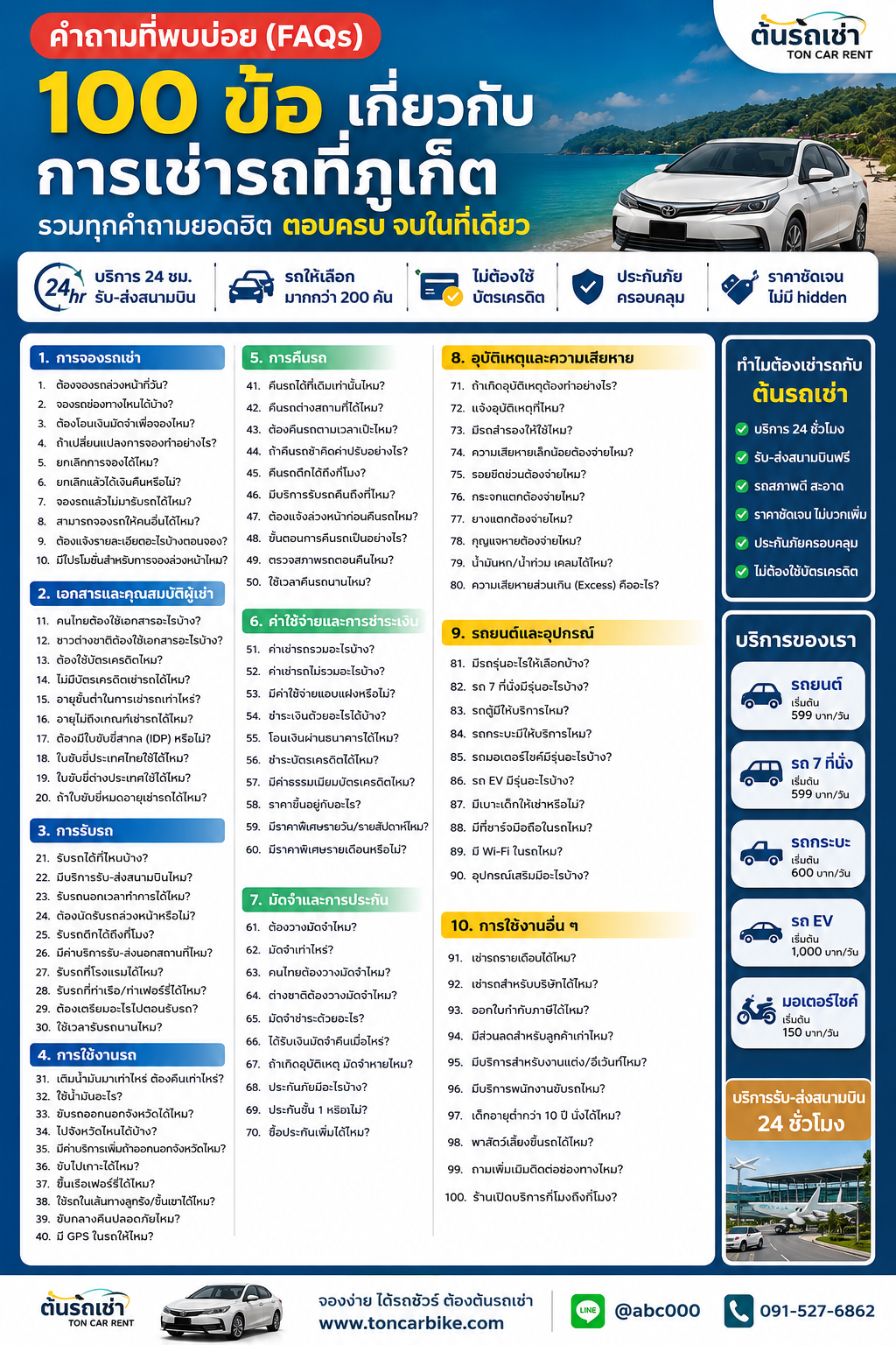 อินโฟกราฟิกคำถามที่พบบ่อย (FAQs) 100 ข้อเกี่ยวกับการเช่ารถภูเก็ต ครอบคลุมการจองรถ เอกสาร การรับรถ การใช้งาน การคืนรถ ประกันภัย ค่าใช้จ่าย และบริการรถเช่าของต้นรถเช่า