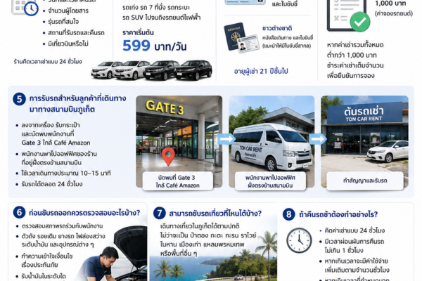 การเช่ารถร้านต้นรถเช่าภูเก็ต วิธีการจอง การรับรถ และขั้นตอนการเช่ารถ ใกล้สนามบินภูเก็ต บริการ 24 ชั่วโมง