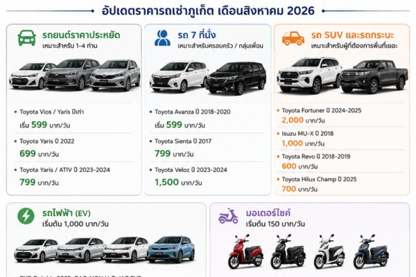 การเช่ารถเดือนสิงหาคม 2026 กับต้นรถเช่าภูเก็ต รถยนต์ รถ 7 ที่นั่ง รถไฟฟ้า SUV และมอเตอร์ไซค์