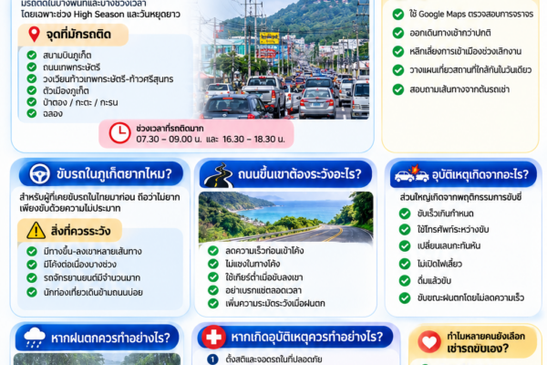 อินโฟกราฟิกแนะนำการเช่ารถในภูเก็ต อธิบายปัญหารถติด จุดเสี่ยงอุบัติเหตุ วิธีขับรถอย่างปลอดภัย และข้อควรรู้ก่อนเดินทาง พร้อมภาพรถยนต์ ถนนเลียบทะเล และคำแนะนำสำหรับนักท่องเที่ยว