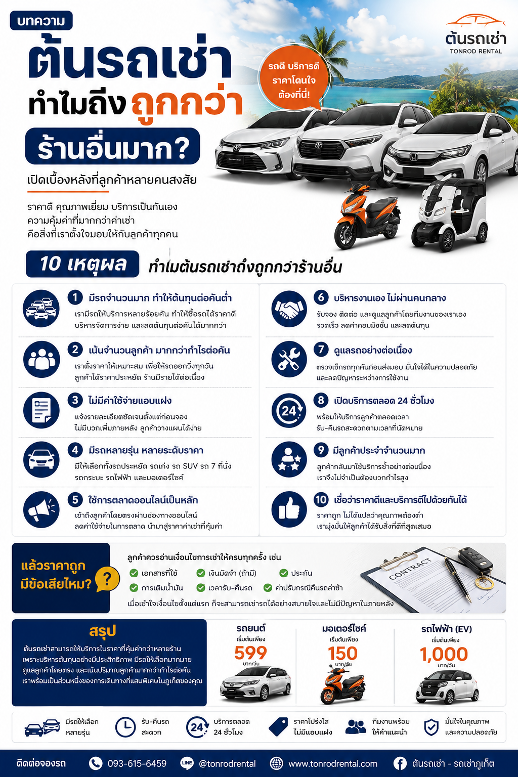 อินโฟกราฟิกแนะนำเหตุผลที่ต้นรถเช่ามีราคาถูกกว่าร้านอื่น พร้อมภาพรถยนต์ รถมอเตอร์ไซค์ และรถไฟฟ้า รวมถึงข้อมูลจุดเด่นด้านราคา การบริการ 24 ชั่วโมง และความโปร่งใสในการเช่ารถ