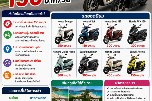 ต้นรถเช่ามอเตอร์ไซค์ภูเก็ต ราคาเริ่มต้น 150 บาทต่อวัน มีรถหลายรุ่นให้เลือก รับรถใกล้สนามบินภูเก็ต เปิดบริการ 24 ชั่วโมง