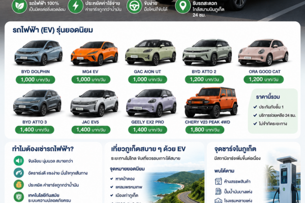 เช่ารถไฟฟ้าภูเก็ตกับต้นรถเช่า รถ EV รุ่นใหม่ ราคาเริ่มต้น 1,000 บาทต่อวัน รับรถใกล้สนามบินภูเก็ต