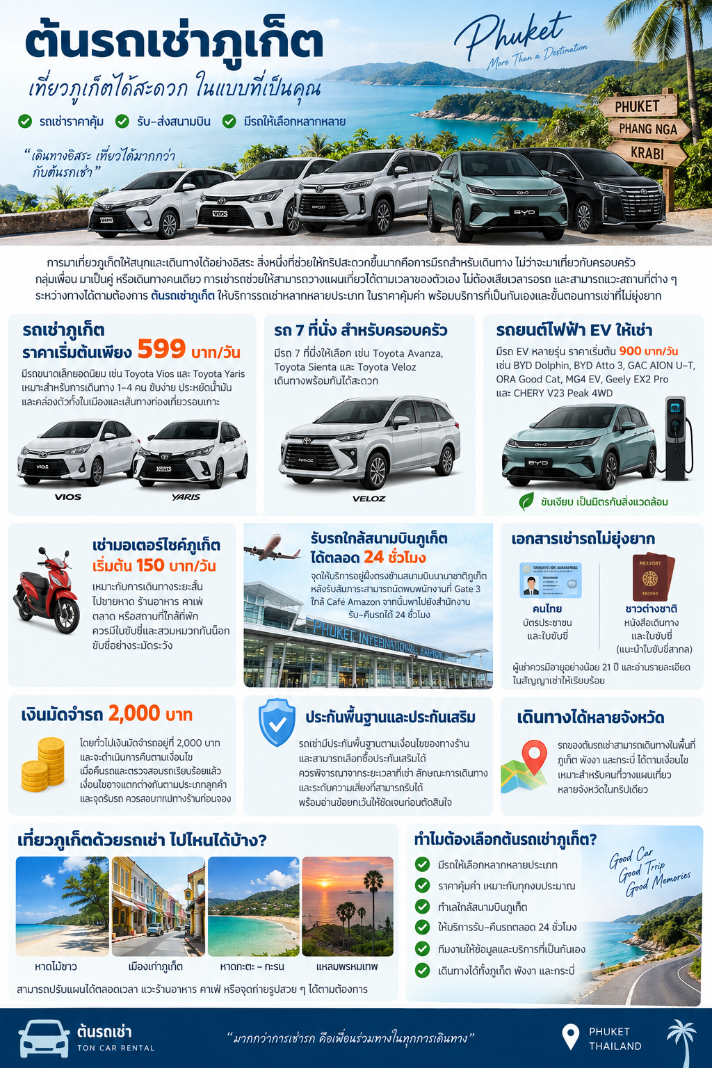 ต้นรถเช่าภูเก็ต บริการรถเช่าราคาคุ้ม รถยนต์เริ่ม 599 บาท/วัน มอเตอร์ไซค์เริ่ม 150 บาท/วัน มีรถ EV และรถ 7 ที่นั่ง รับ–ส่งสนามบินภูเก็ต 24 ชั่วโมง