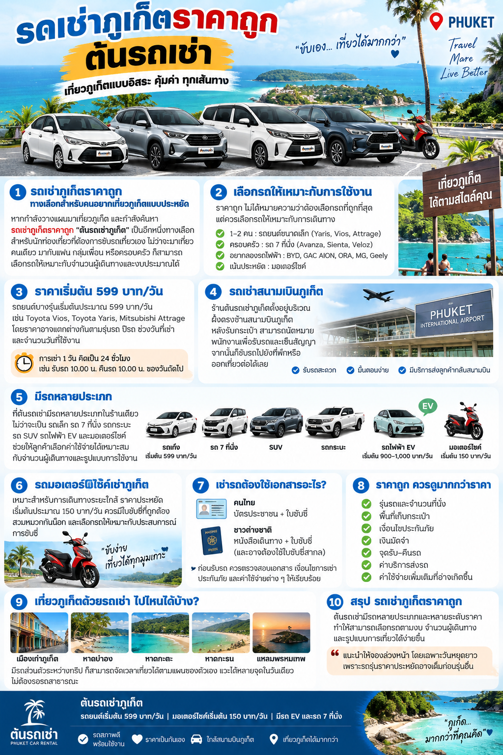 รถเช่าภูเก็ตราคาถูก ต้นรถเช่าภูเก็ต รถยนต์เริ่มต้น 599 บาทต่อวัน พร้อมรถ EV รถ 7 ที่นั่ง และมอเตอร์ไซค์