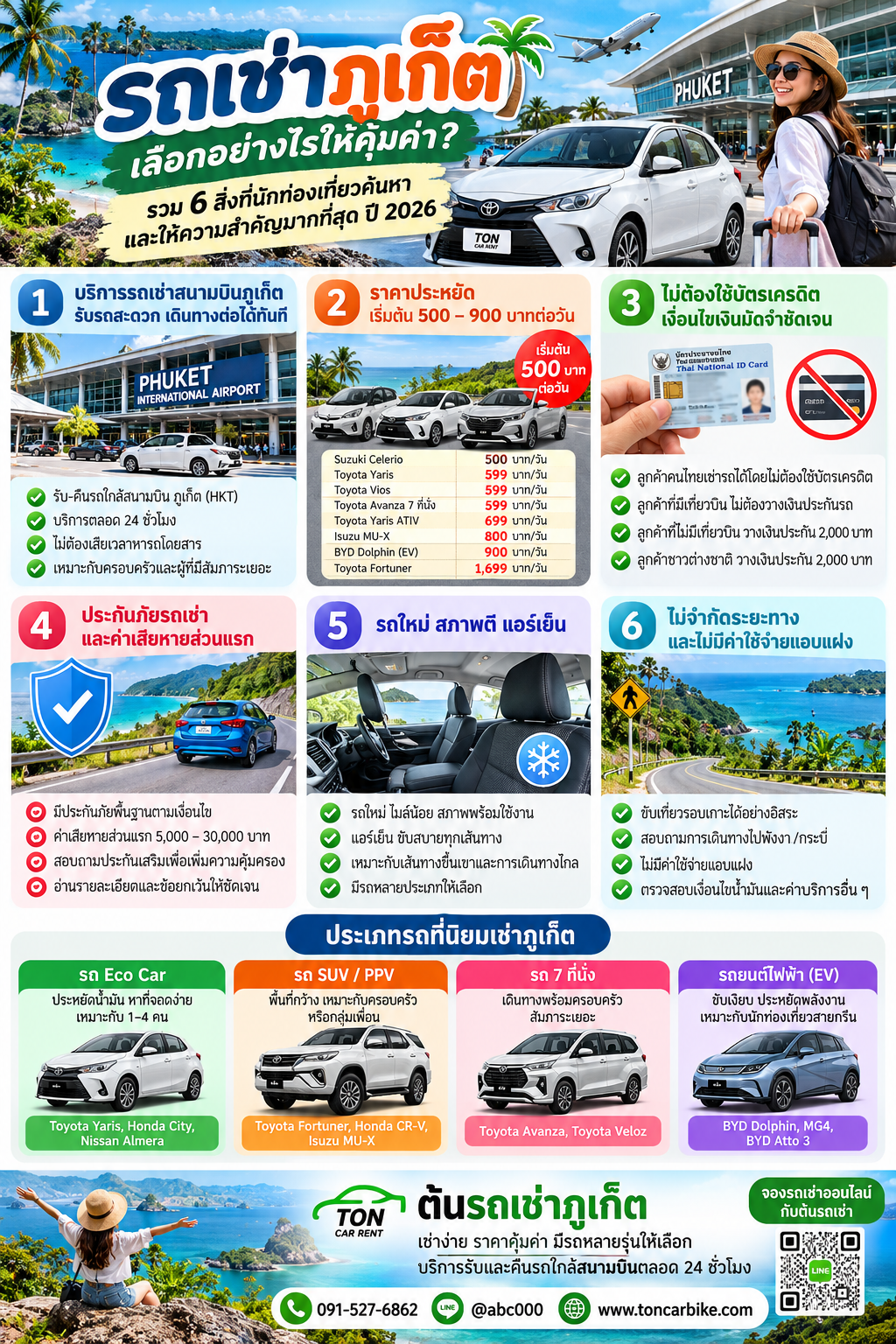 อินโฟกราฟิกรถเช่าภูเก็ต แนะนำ 6 สิ่งสำคัญก่อนเช่ารถ เช่น รับรถสนามบินภูเก็ต ราคาเริ่มต้น 500 บาทต่อวัน เงื่อนไขมัดจำ ประกันภัย สภาพรถ และประเภทรถยอดนิยม